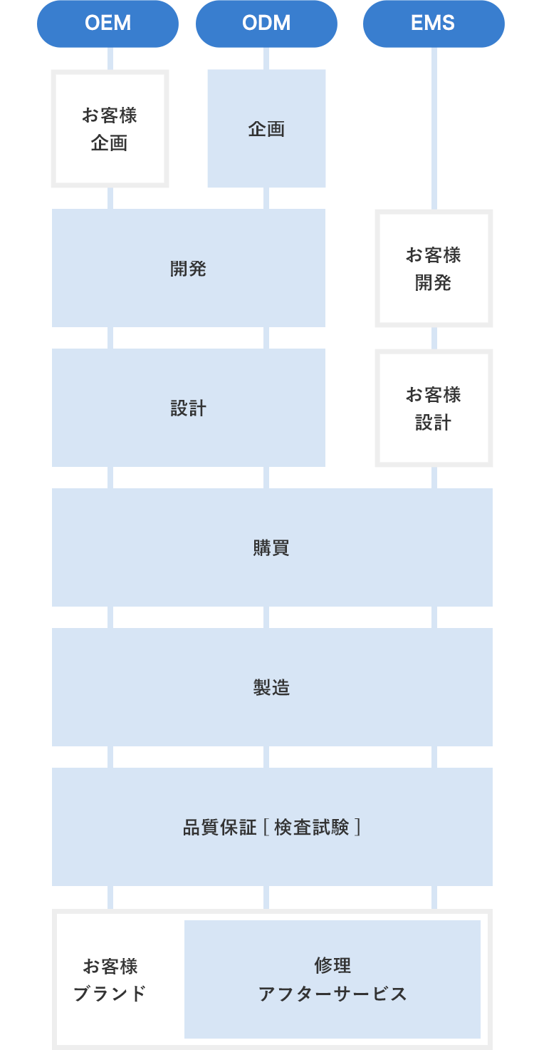 【バルト様確認用】P.elsa OC子株 81EaI1A0qXL._AC_UF350,